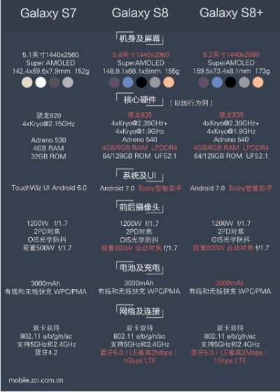 三星版本的区别,专业分析解释定义 网页版_v7.398