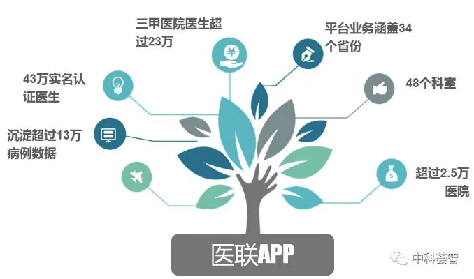 滇医通官方下载,全面实施策略数据&Ultra_v8.948