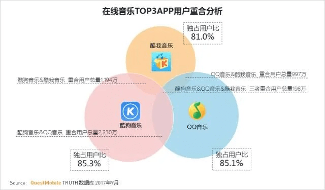 2016版本酷狗,实地数据分析计划&amp;10DM1_v5.276