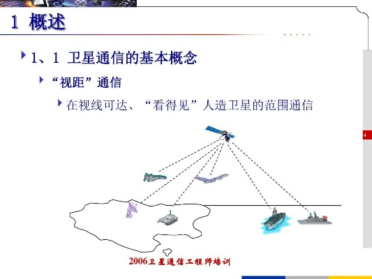 卫星通信官方下载,项目管理推进方案 标准版_v6.994