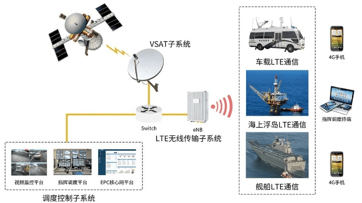 卫星通信官方下载,项目管理推进方案 标准版_v6.994