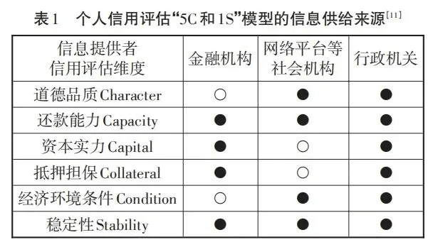 个人征信版本,灵活性策略解析-Ultra_v5.118