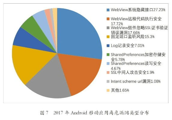 网络安全顾问眼中的安全软件——手机有什么版本，全面数据策略解析_微型版_v8.844深度解析