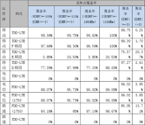 什么是电信版本的,定性评估说明_BT1_v7.952