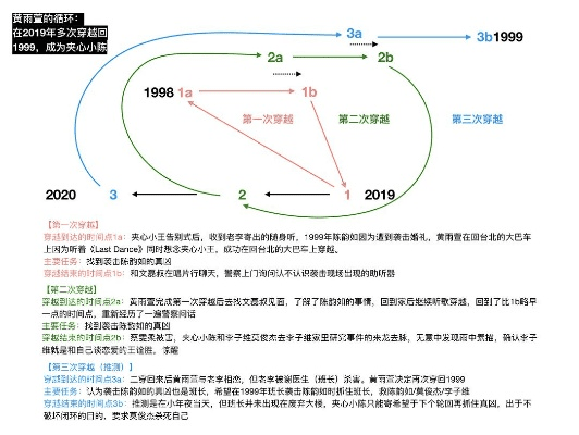 新版本气球,长期性计划定义分析|专属款1_v4.792