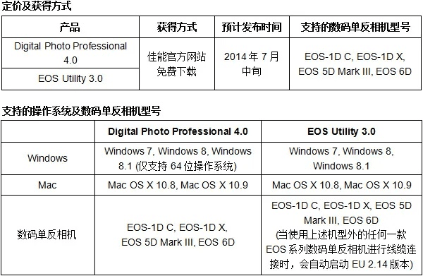 晋惠闻蛙 第4页