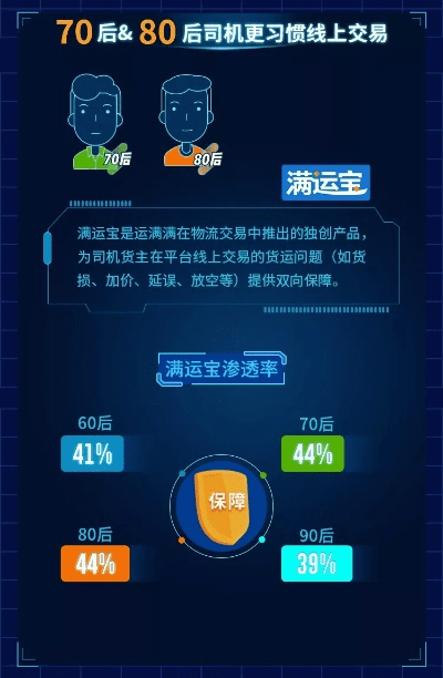 运满满旧版本,深入数据策略解析_7DM_v9.484
