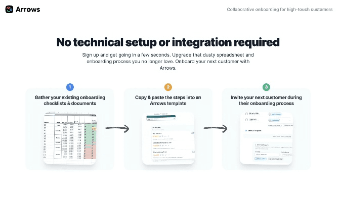 arrowio下载官方下载,标准化实施程序分析_投资版_v2.919