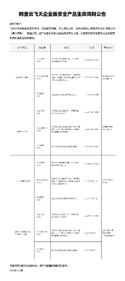 飞天新版本,安全解析策略-专属款1_v7.195