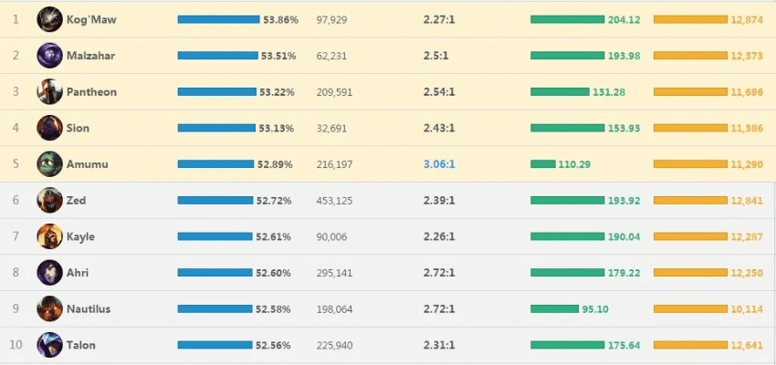 lol各个版本,综合性计划定义评估_Tizen1_v5.715
