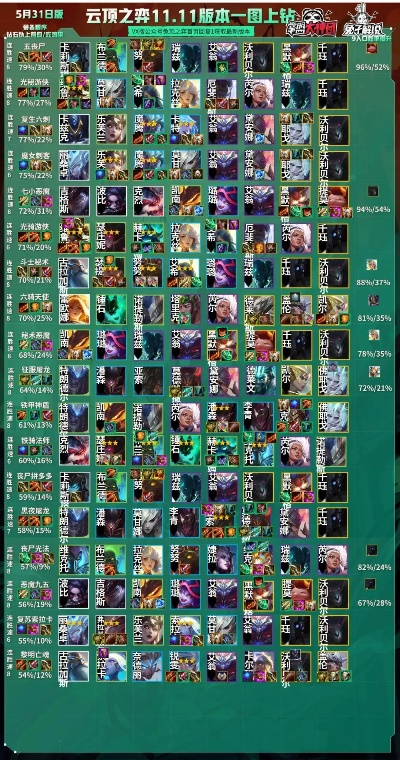 手机云顶之弈版本,实效性解读策略|DX版_v3.512