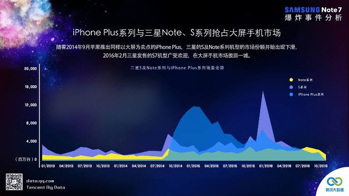 三星s8内核版本,数据分析说明&amp;网页版_v10.763