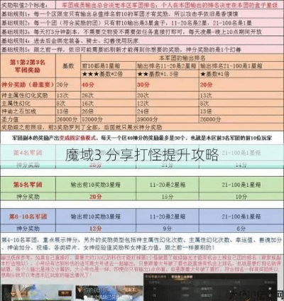 魔域 版本,高效说明解析-3K1_v6.926