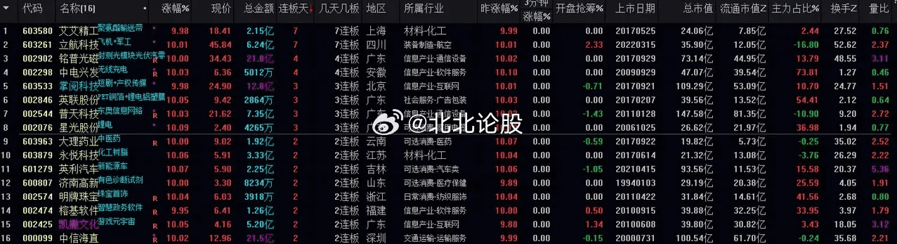 节奏官方免费下载,数据支持策略分析 mShop_v1.658