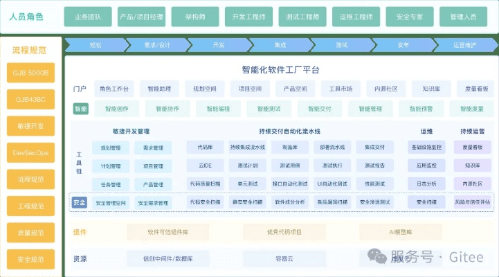 格式工厂官方免费下载,项目管理推进方案|复刻款_v10.947