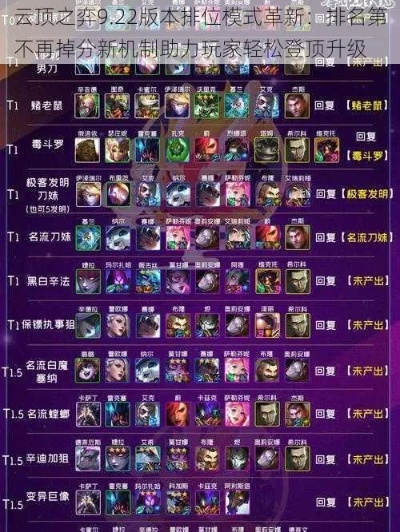 版本最强阵容云顶,标准化流程评估&The_v10.223