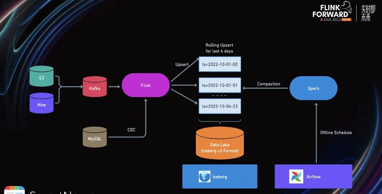 消除新版本,数据解析导向设计_Device_v2.342