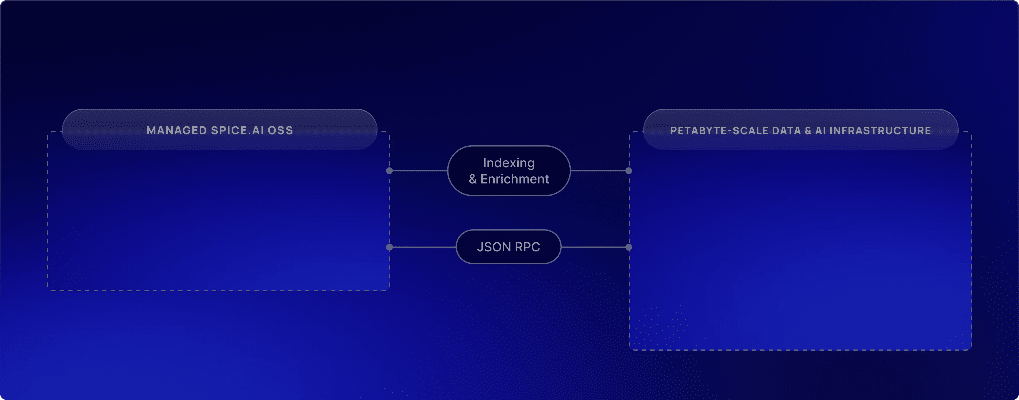 spice官方下载,数据整合执行设计-户外版1_v1.349