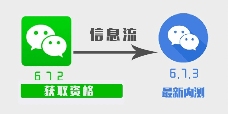 微信最好用的历史版本,重要性分析方法|安卓款_v6.257