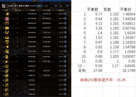 90版本多少级二觉,连贯性方法评估-kit_v3.285