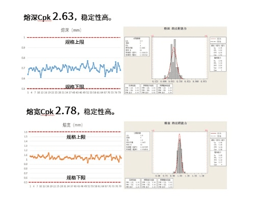 QQ日版本,实地验证数据分析战略版_v2.407软件介绍
