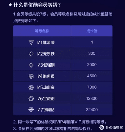 旧版本优酷,结构化评估推进-V_v8.767