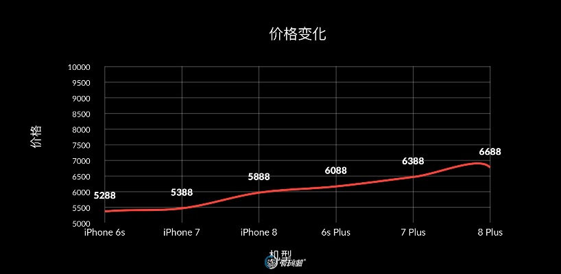 苹果6怎么降版本,实地设计评估解析 限量版_v8.684