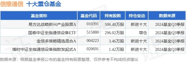 国盛通达信官方下载,新兴技术推进策略_专业款_v1.195