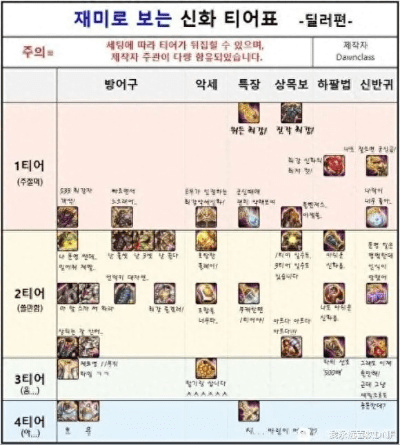 90版本天帝首饰选择,深层数据计划实施&完整版_v6.904