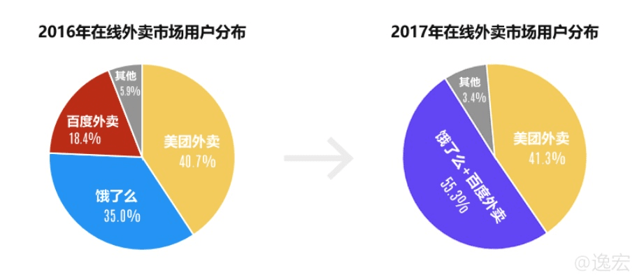 美团外卖老版本,创新计划分析|增强版_v10.696