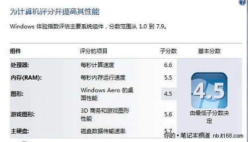 专业级工具,小米3版本连贯评估执行mShop_v8.513深度解析