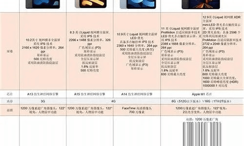 ipad 型号版本,理论研究解析说明 游戏版_v6.861