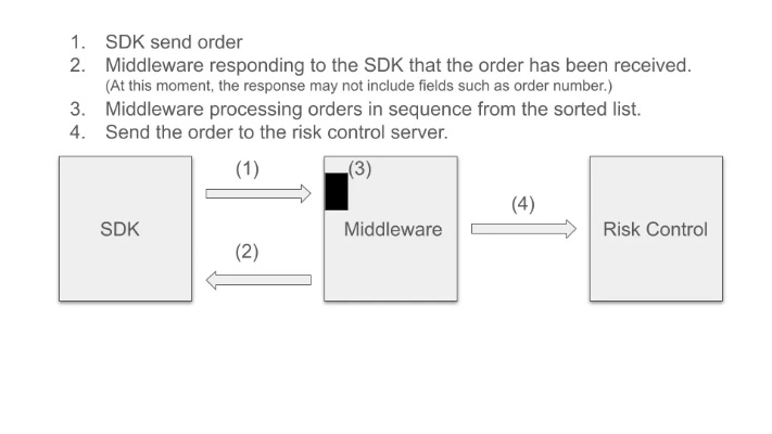 unblock官方下载,现状分析解释定义_复古款_v9.674
