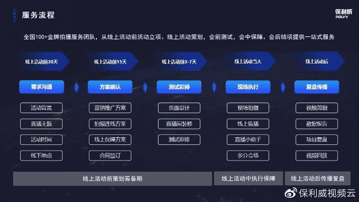 云直播官方下载,实地执行考察数据|7DM1_v2.334