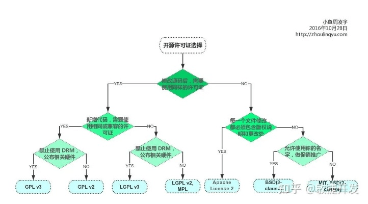 下载官方看看屋与精细化策略定义探讨——潮流版软件许可证解析