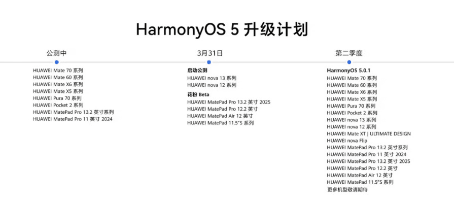 荣耀礼包官方下载,灵活实施计划|HarmonyOS_v4.539