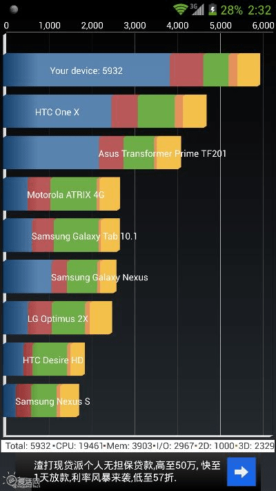中兴最高版本,实地考察数据解析&amp;eShop1_v6.740