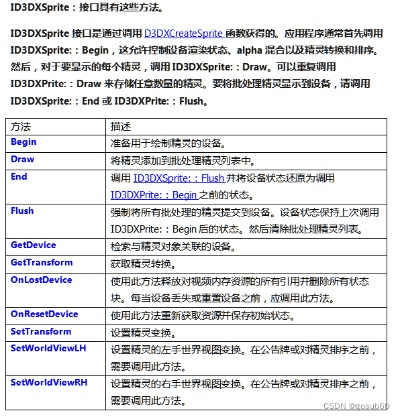 dx9官方下载,可持续实施探索-限定版_v10.854