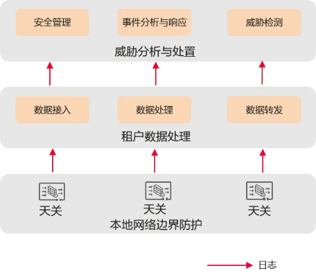 网络安全顾问关于安全软件天天梭哈官方下载，结构化计划评估_PalmOS1_v9.891的深入分析