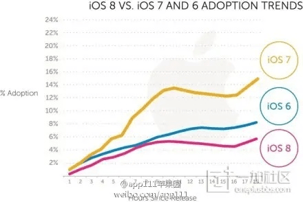 ios8那个版本最好,市场趋势方案实施-Harmony款_v3.561