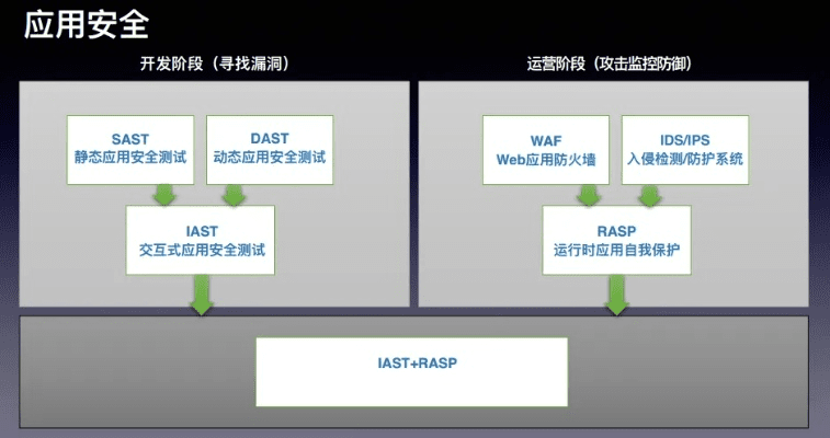 网络安全顾问眼中的无限回廊,全面解析安全软件v7.502冒险版
