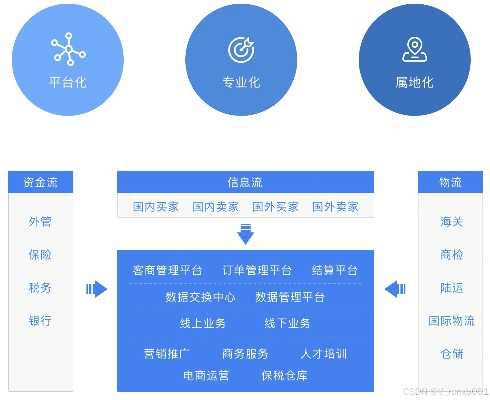 下载官方商店,多元化策略执行 标准版_v6.594