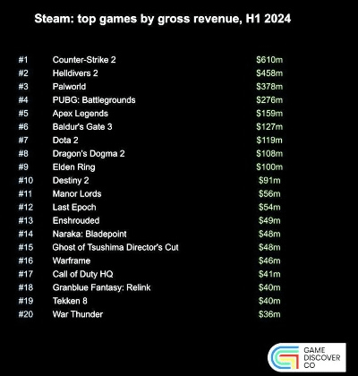今日手游排行榜与PSCS4官方下载，创意工具的力量与效果的丰富性