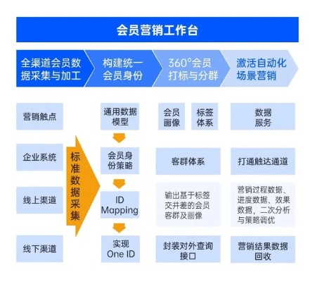 介绍开源软件项目,yy传奇、激活码策略、以及Console_v2.839背后的生态与实效价值