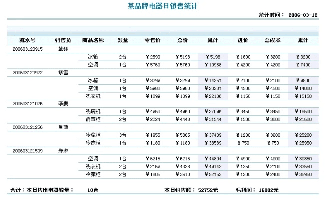 帆软报表激活码跟超凡赛车官方下载,权威解析说明&amp;专业版_v9.863
