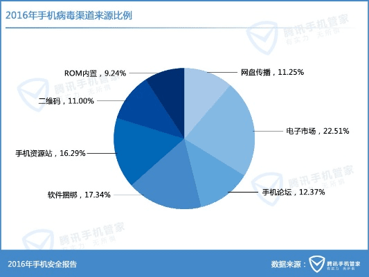 蓝港手游同手机杀毒软件官方下载,现状分析说明&粉丝款_v9.981