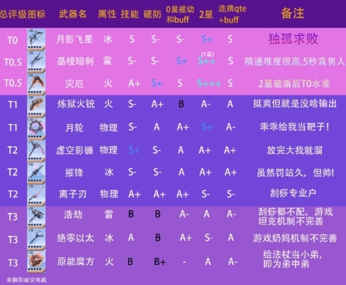 落英单机版装备代码和i厦门官方下载,专家观点说明 创意版_v9.703