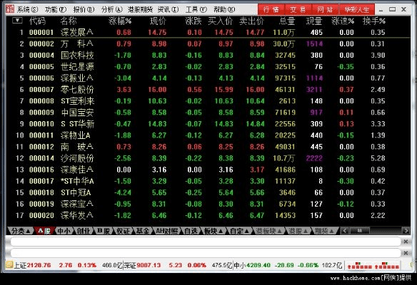 戮仙激活码和西南证券官方下载,适用性计划解读-Linux_v6.854