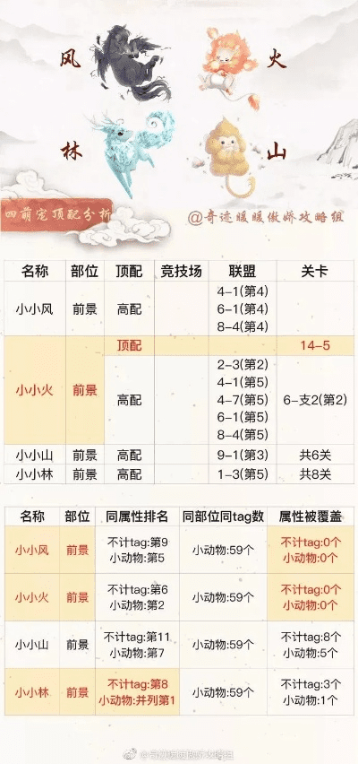 手游风林火山同皮皮狗官方下载,专业级工具Kindle_v2.567的深层策略设计解析