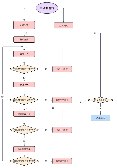 手游制作流程同官方建行网下载,持久设计方案策略_suite_v8.491